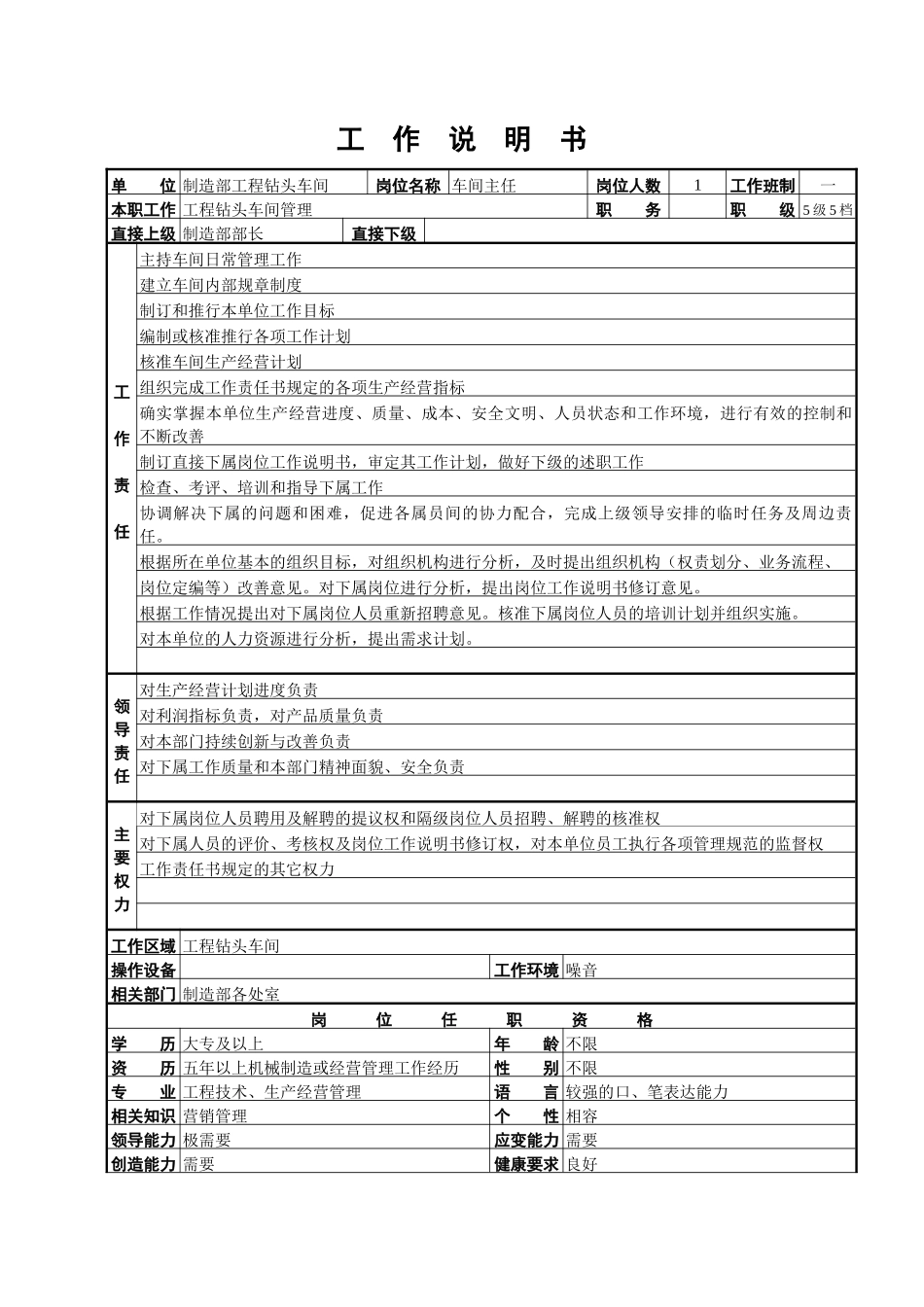 工程钻头车间工作说明书_第2页