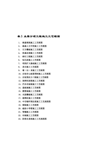 分项工程施工工艺框图