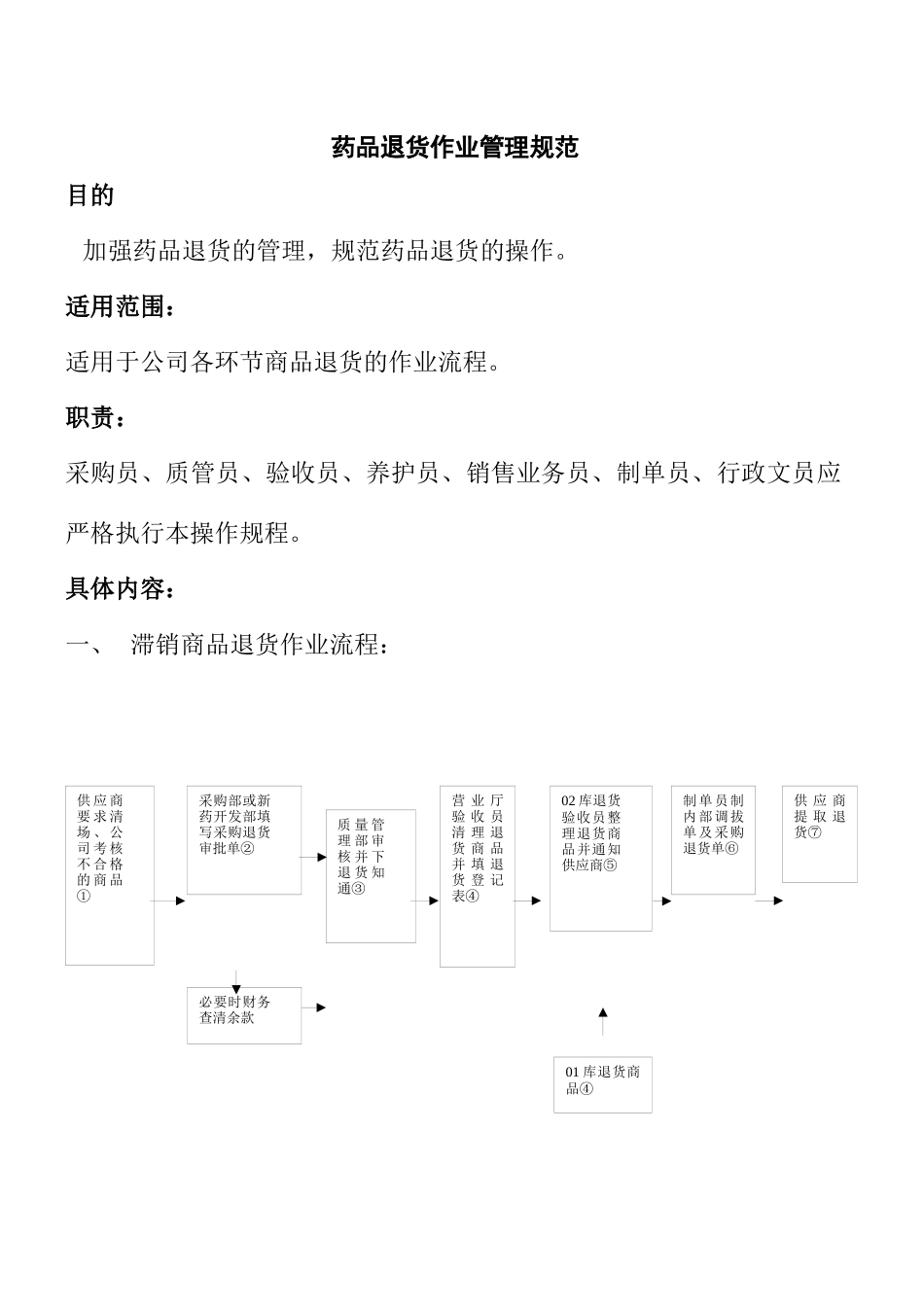 药品退货作业管理规范(1)_第1页