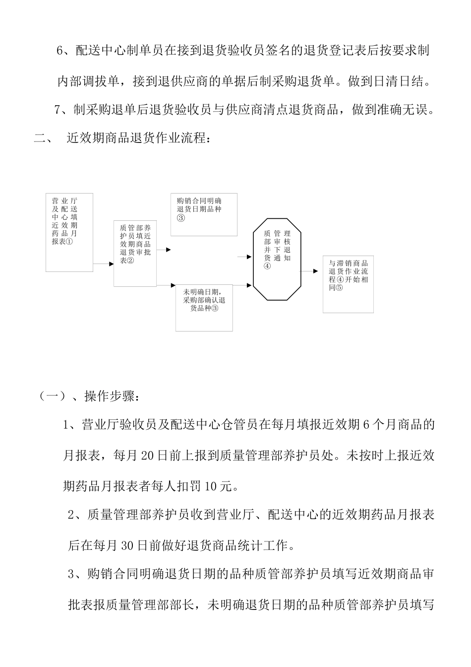 药品退货作业管理规范(1)_第3页
