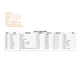 国家机关单位办公设备记录表
