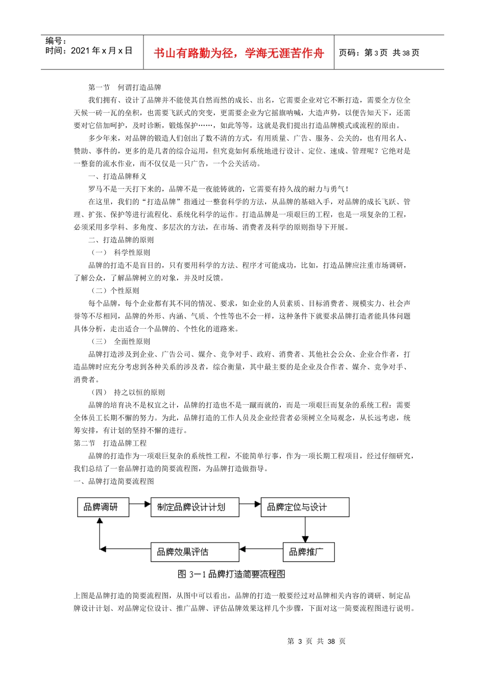 打造品牌的基本模式(DOC 38)_第3页