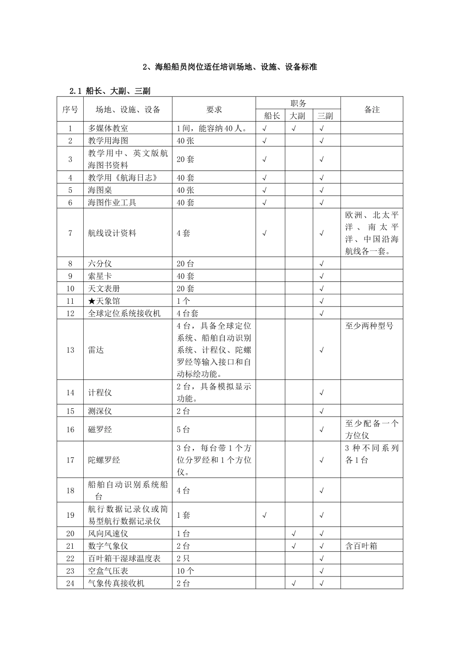 海船船员培训场地设施设备标准(090512)_第3页