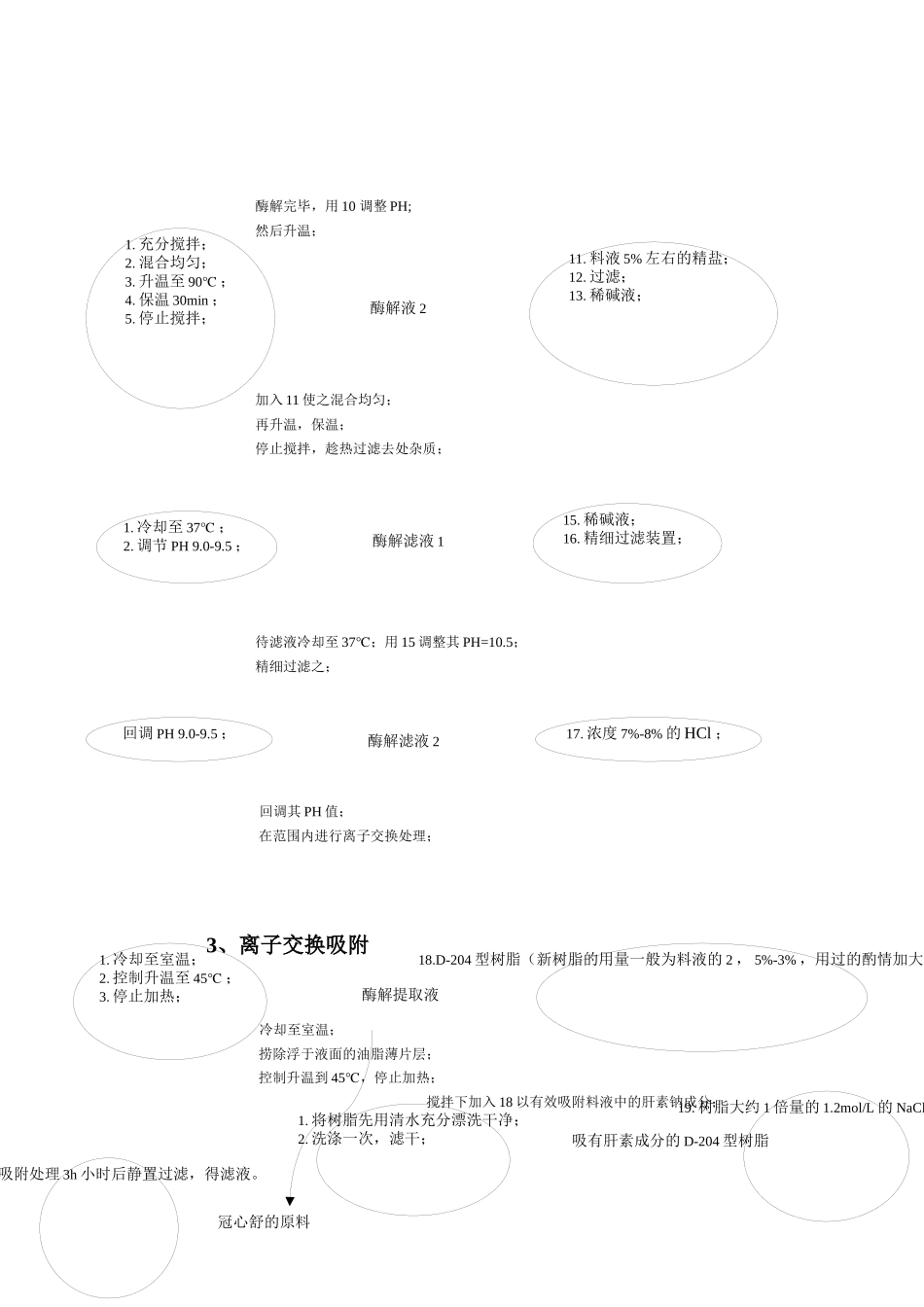 肝素钠生产新工艺流程1_第2页