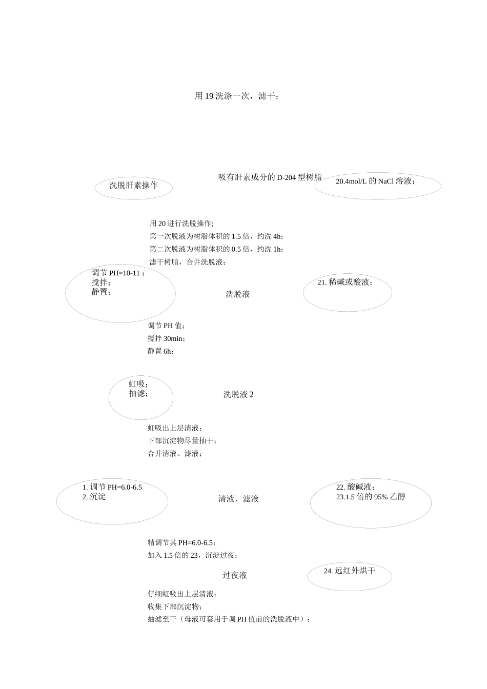 肝素钠生产新工艺流程1_第3页
