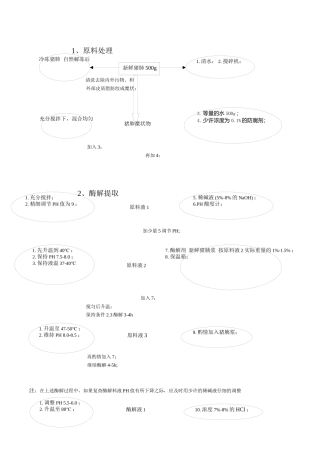 肝素钠生产新工艺流程1