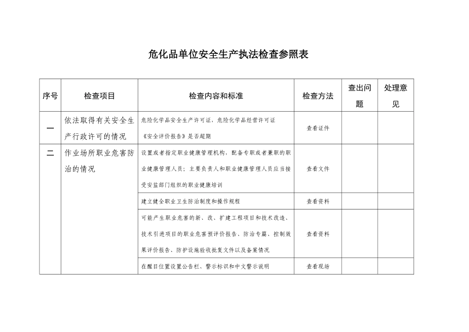 危化品安全生产执法检查参照表_第1页