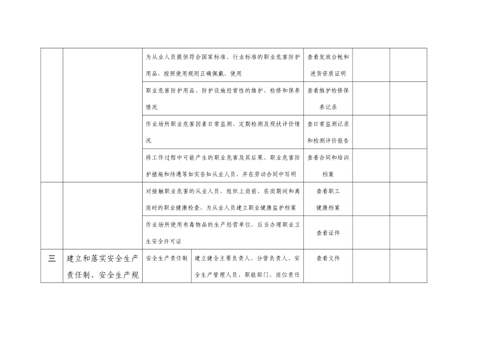 危化品安全生产执法检查参照表_第2页