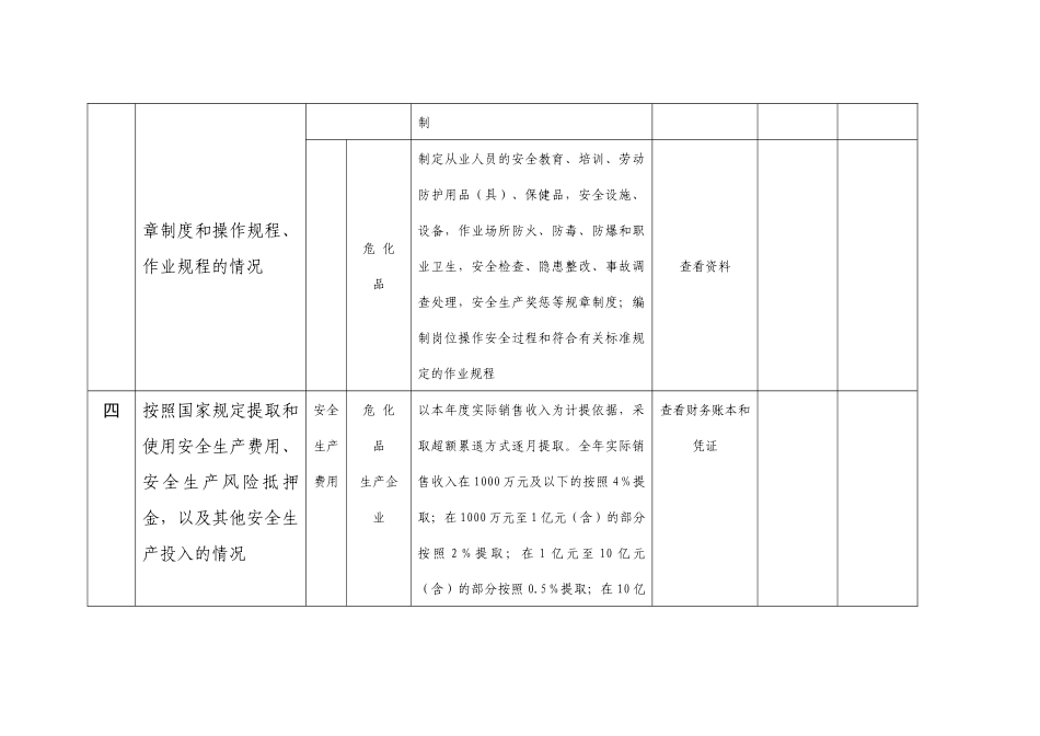 危化品安全生产执法检查参照表_第3页