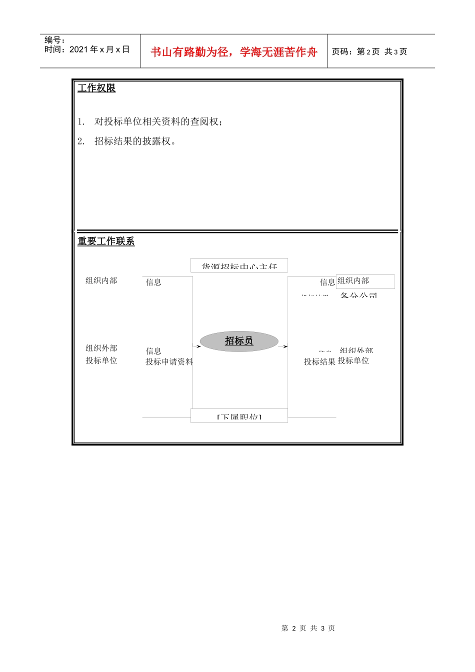 招标员岗位说明书_第2页