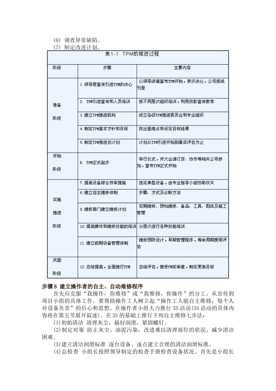 全员生产维修的开展过程(1)_第3页