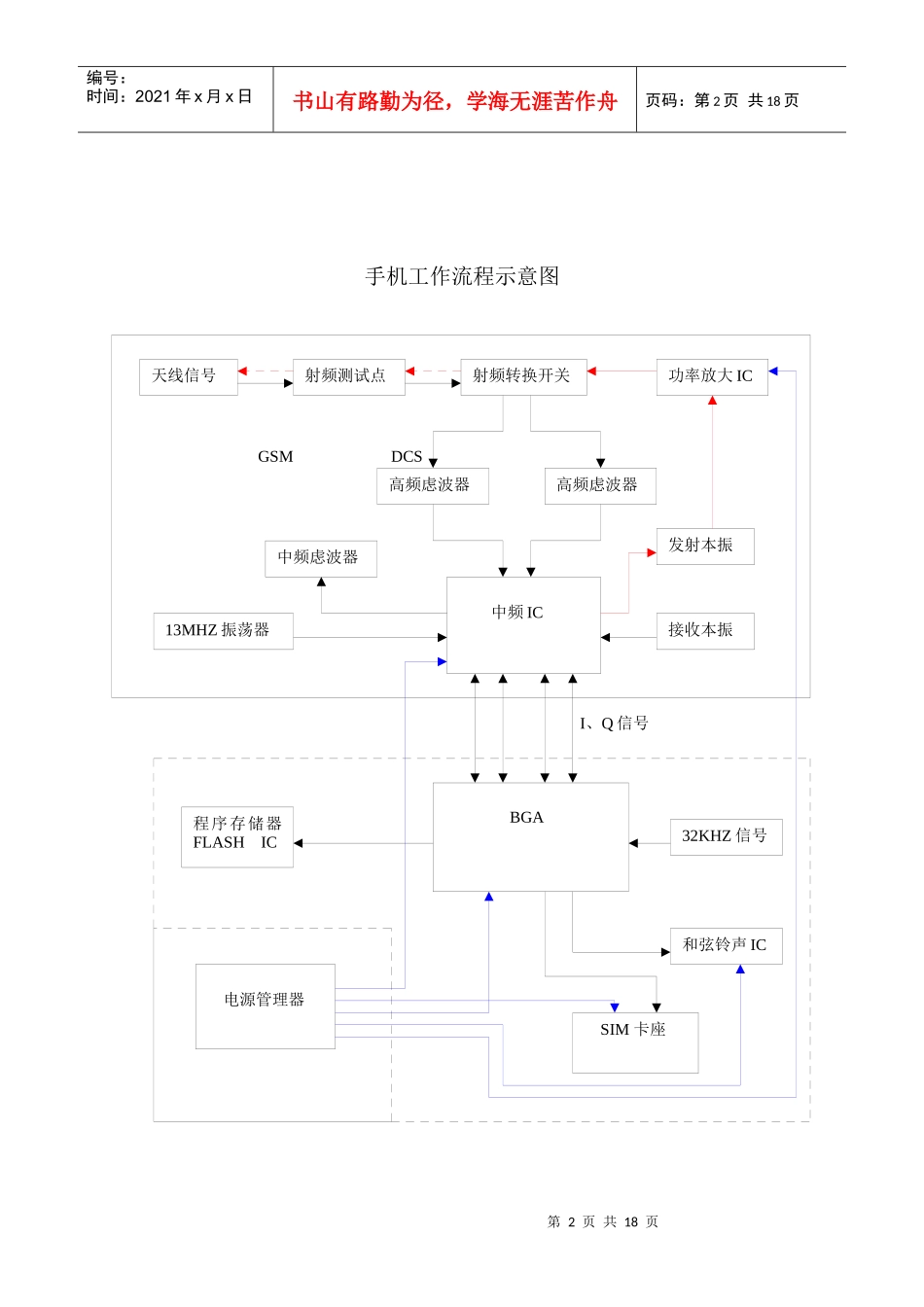 手机工作流程_第2页
