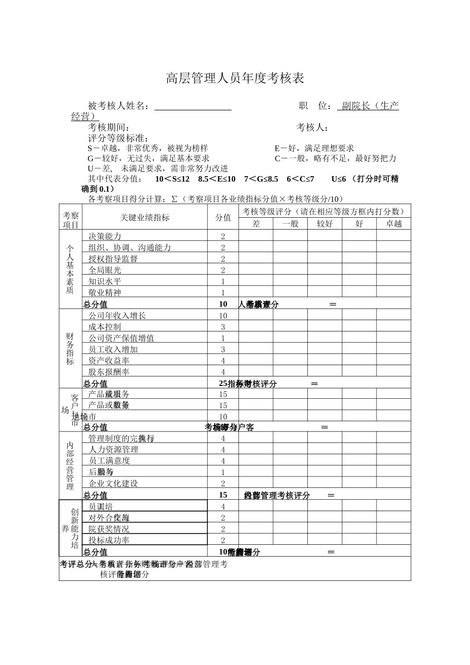 高层管理人员绩效考核表—副院长（生产经营）_第1页