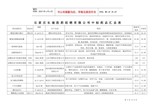 投标药品汇总表