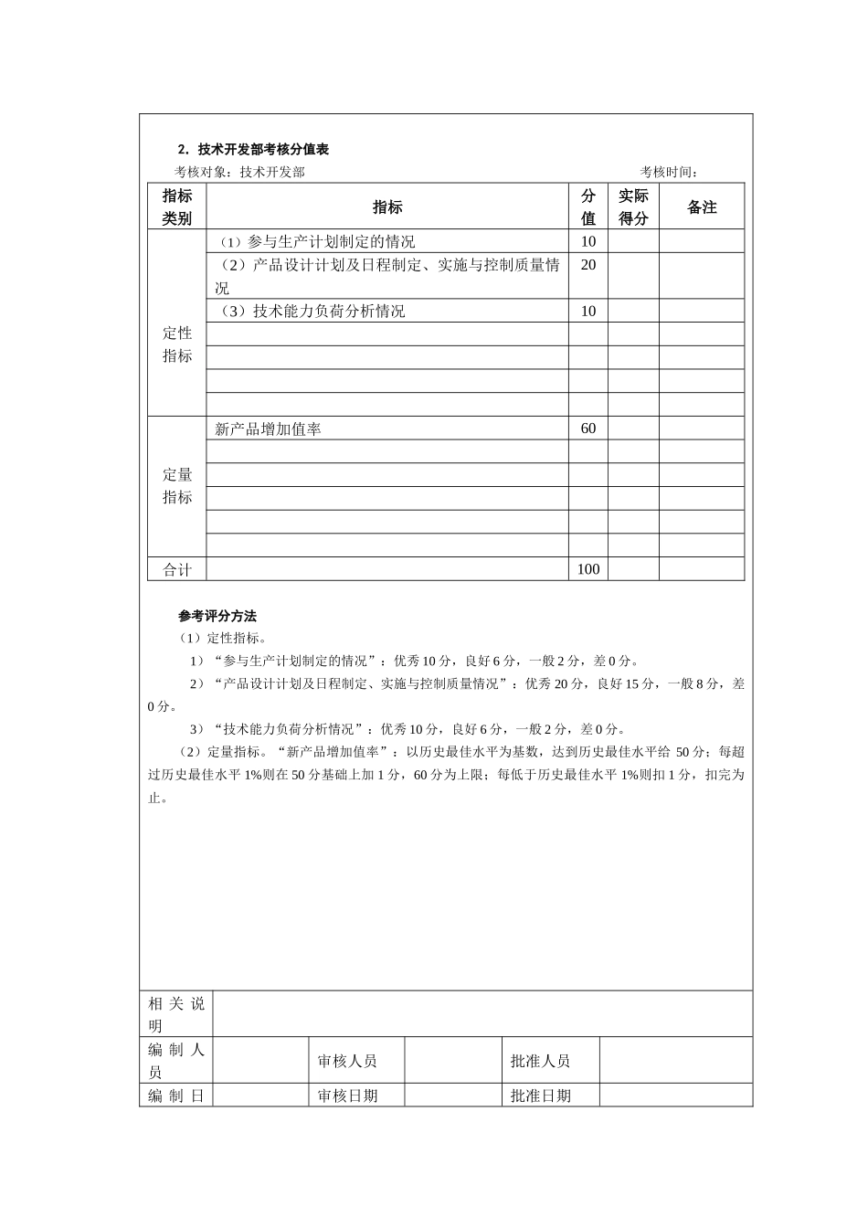 生产计划管理考核以及考核方法_第3页
