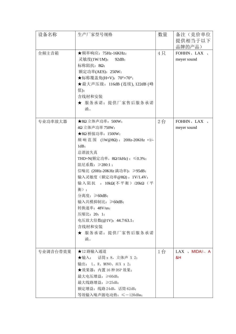 设备名称生产厂家型号规格数量备注（竞价单位提供相当于以_第1页