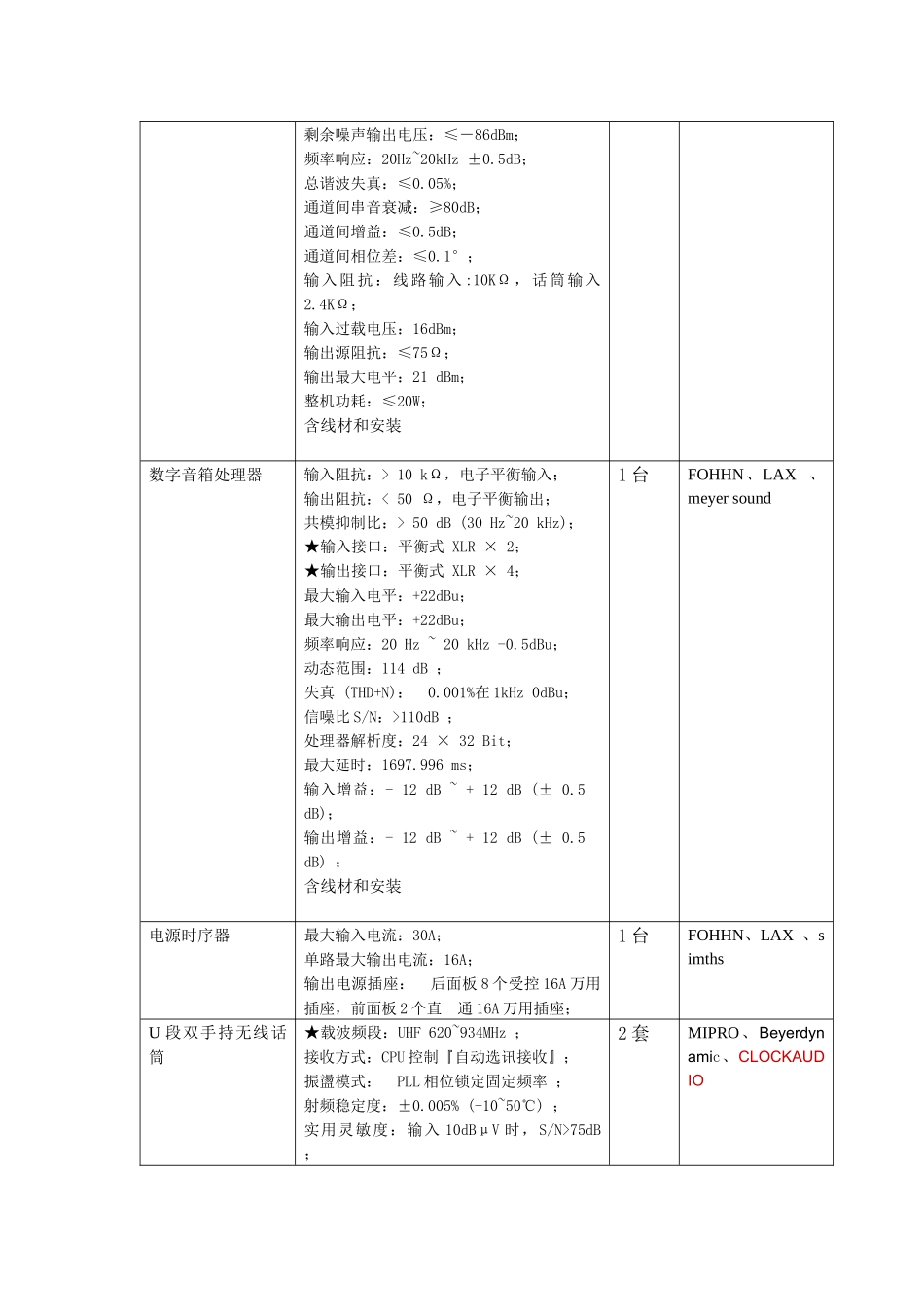 设备名称生产厂家型号规格数量备注（竞价单位提供相当于以_第2页