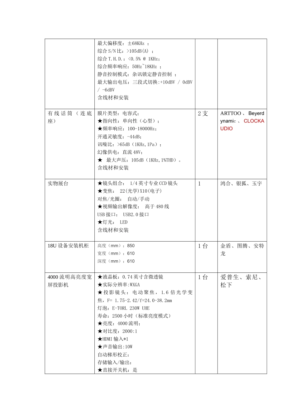 设备名称生产厂家型号规格数量备注（竞价单位提供相当于以_第3页