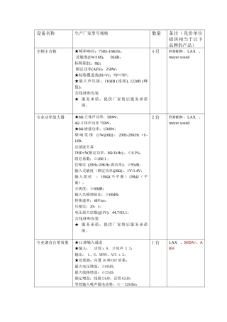 设备名称生产厂家型号规格数量备注（竞价单位提供相当于以