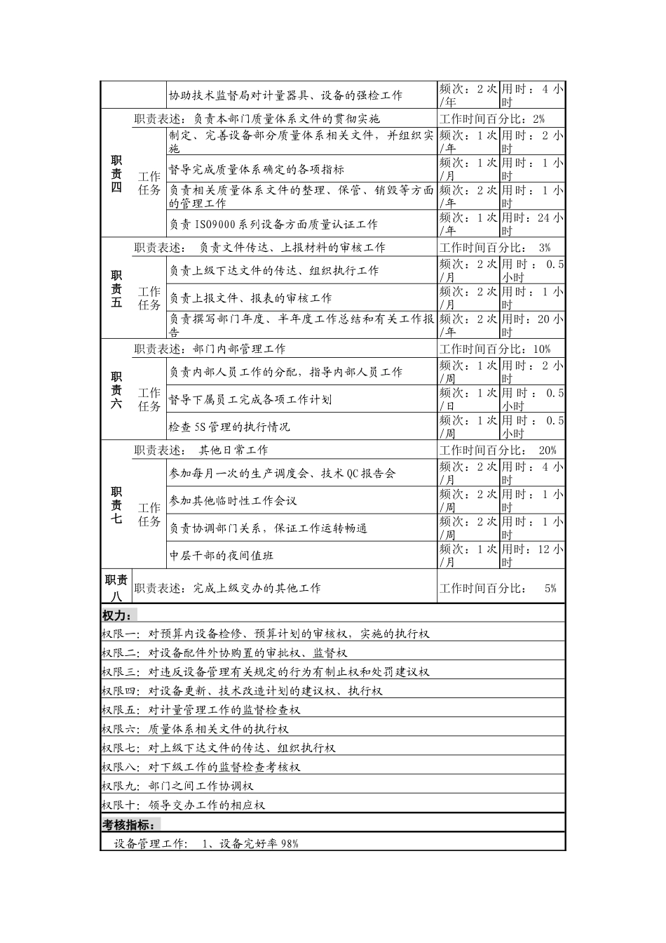 设备副科长岗位说明书_第2页