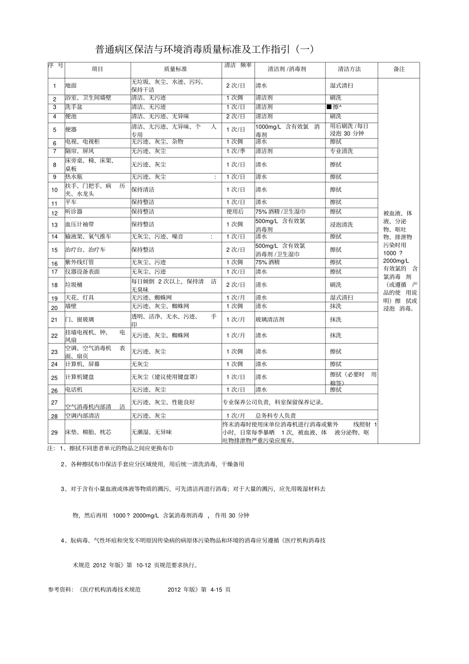 保洁与环境消毒质量标准及工作指引_第1页
