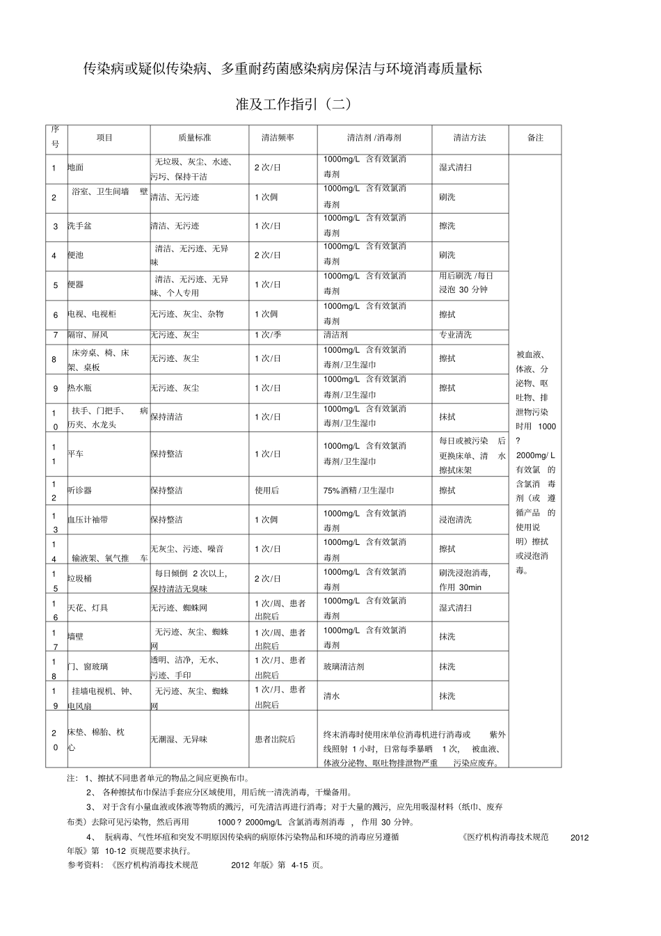 保洁与环境消毒质量标准及工作指引_第3页