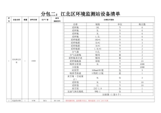 江北区环境监测站需增购设备一览表