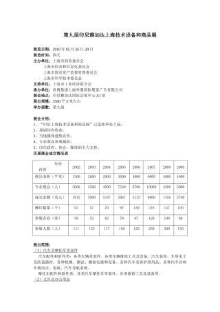 第九届印尼雅加达上海技术设备和商品展