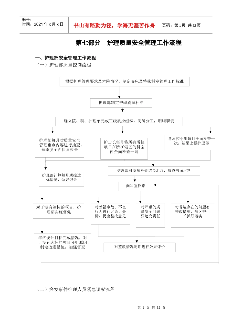 护理质量安全管理工作流程_第1页