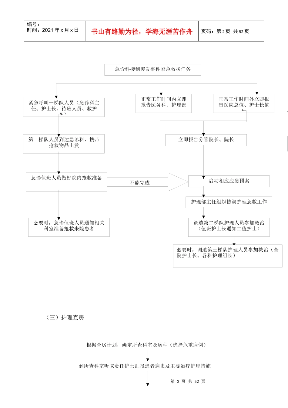 护理质量安全管理工作流程_第2页