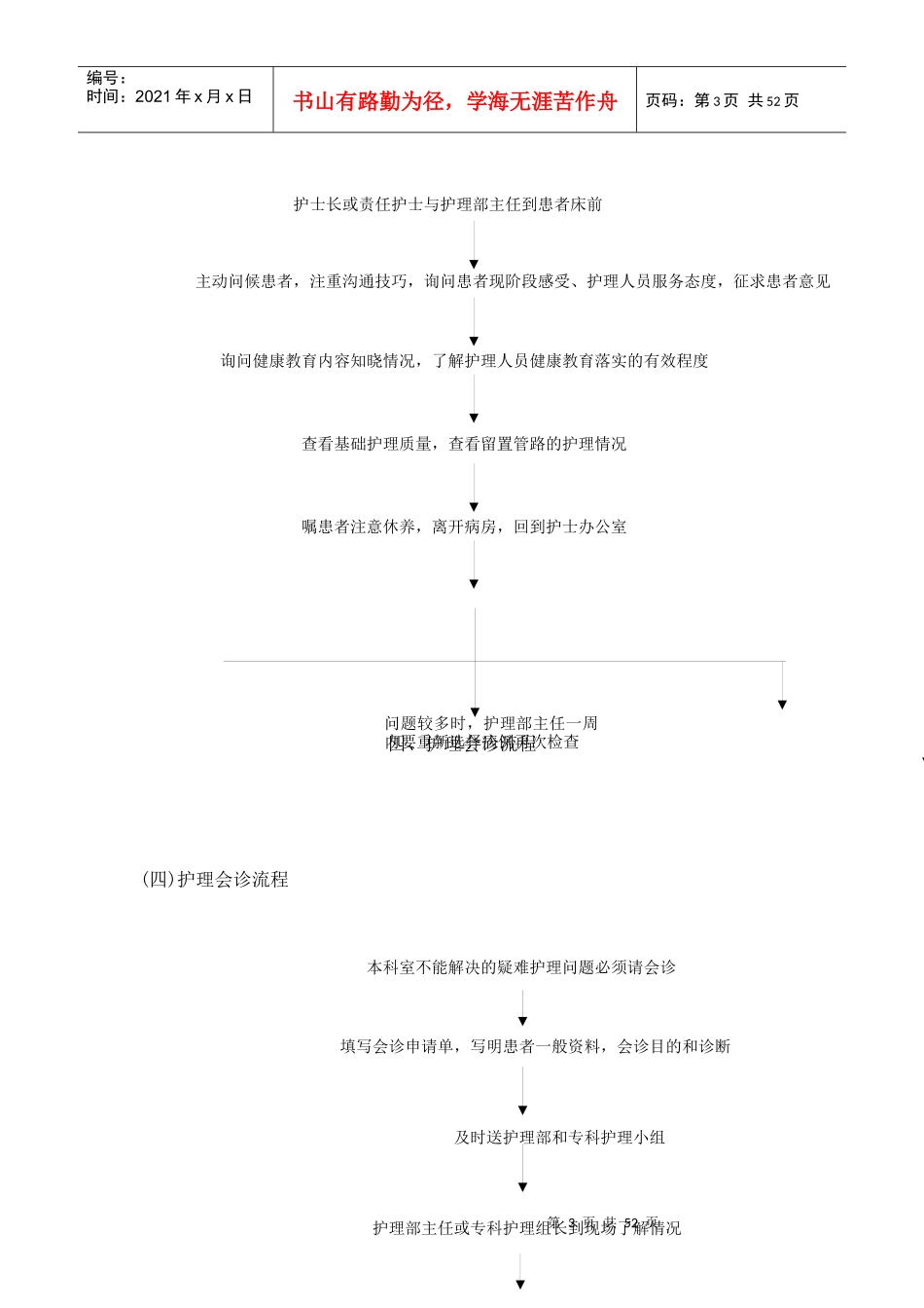 护理质量安全管理工作流程_第3页