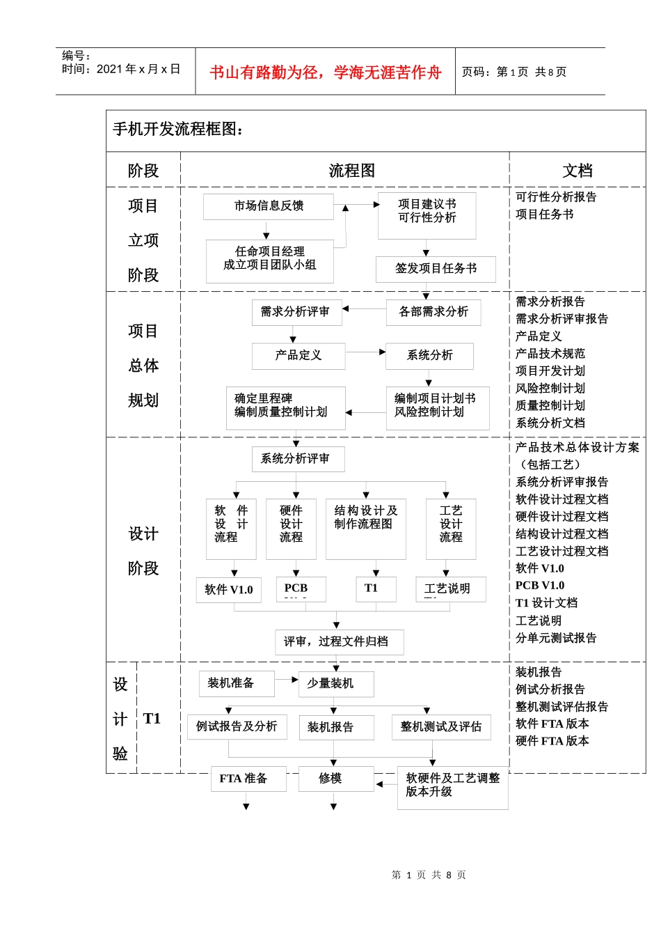 手机开发流程框架图_第1页