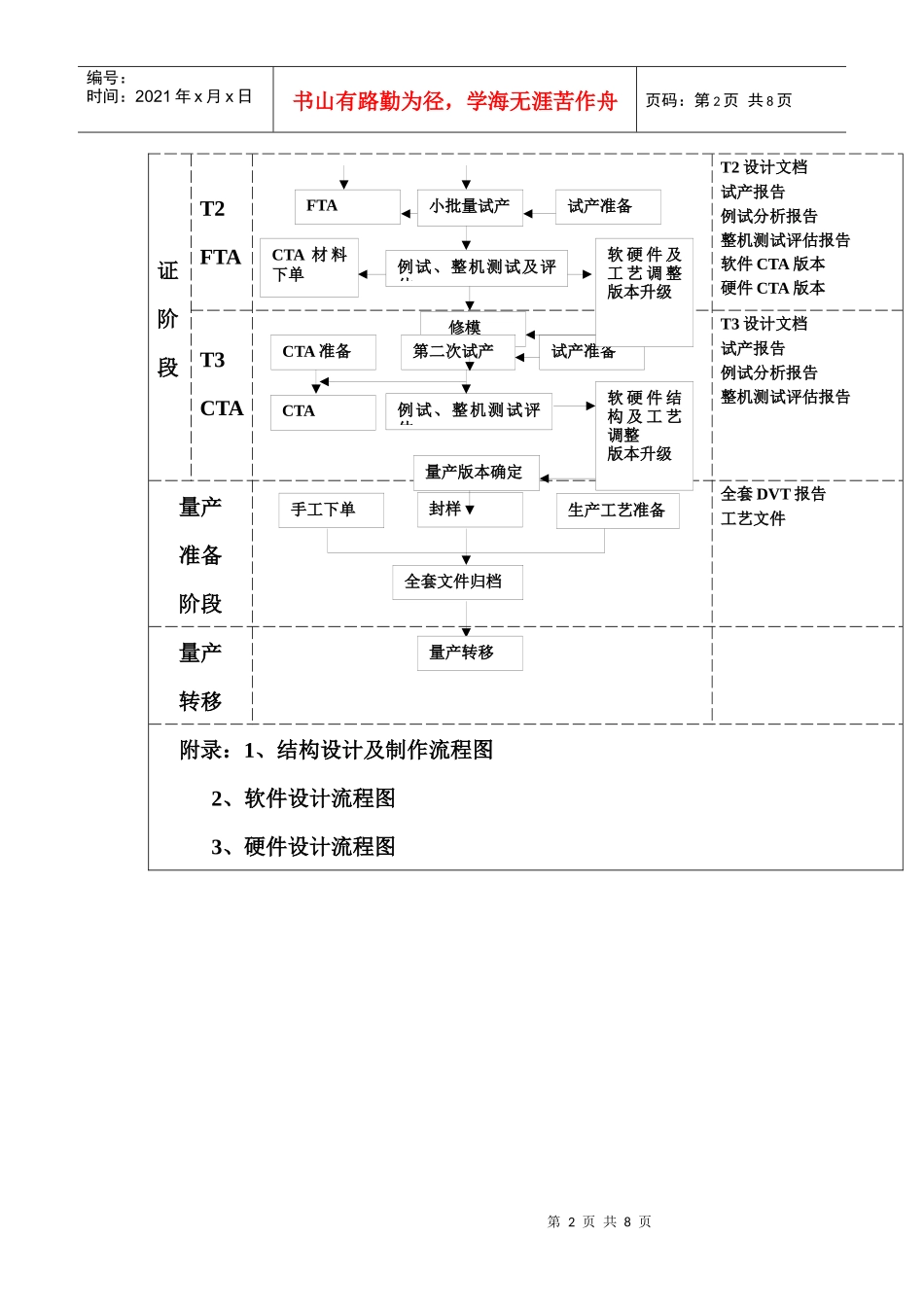 手机开发流程框架图_第2页