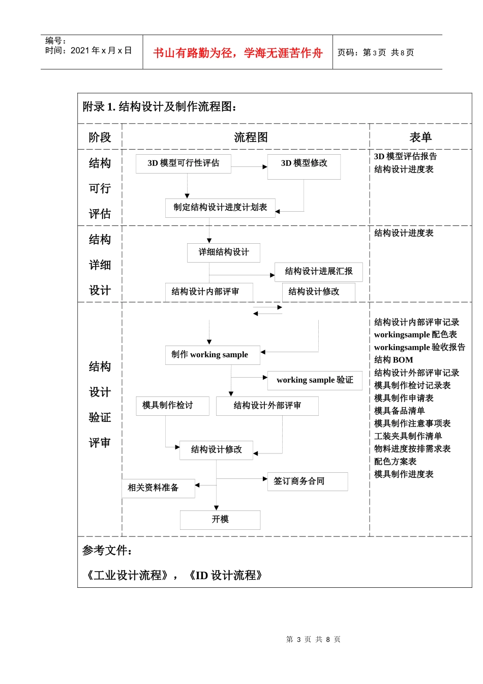手机开发流程框架图_第3页