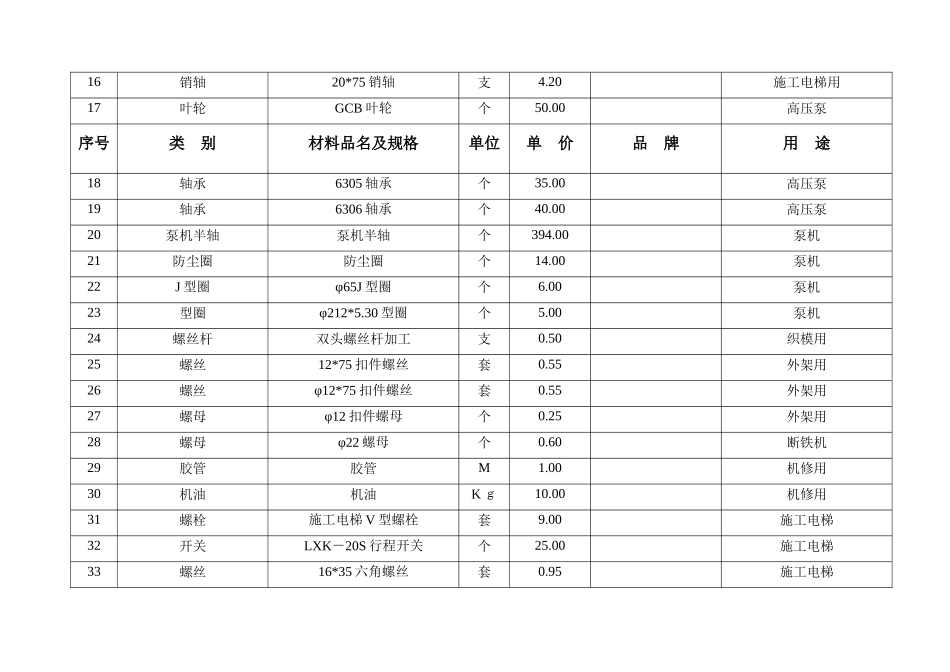 临时零星设备(采购)_第2页