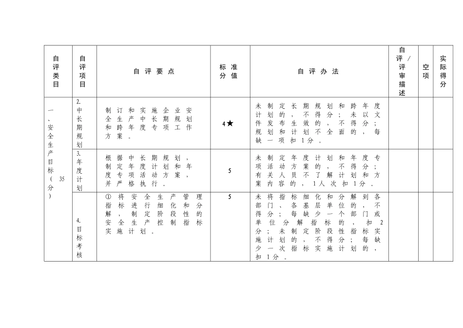 安全生产标准化自评标准和自评办法(50页)_第2页