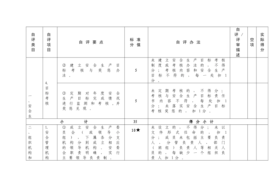 安全生产标准化自评标准和自评办法(50页)_第3页