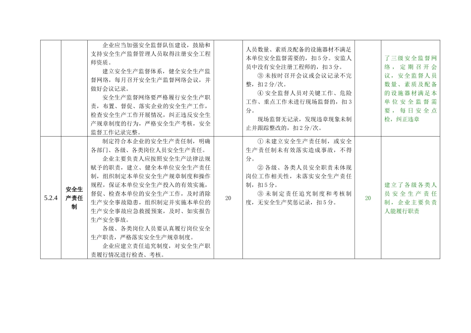 电力安全生产标准化达标评分表syh_第3页