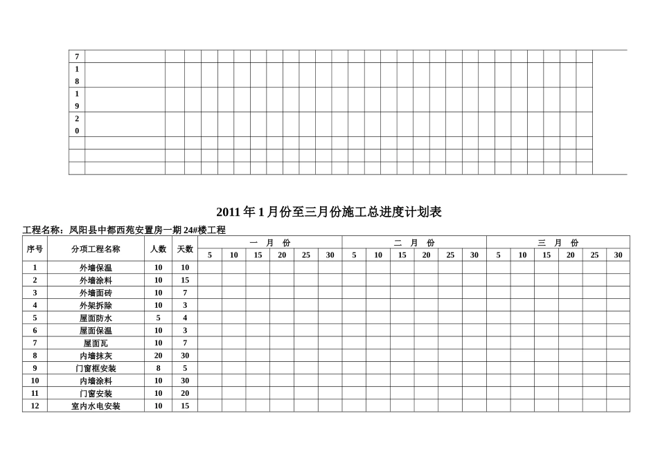 施工总进度计划表_第2页