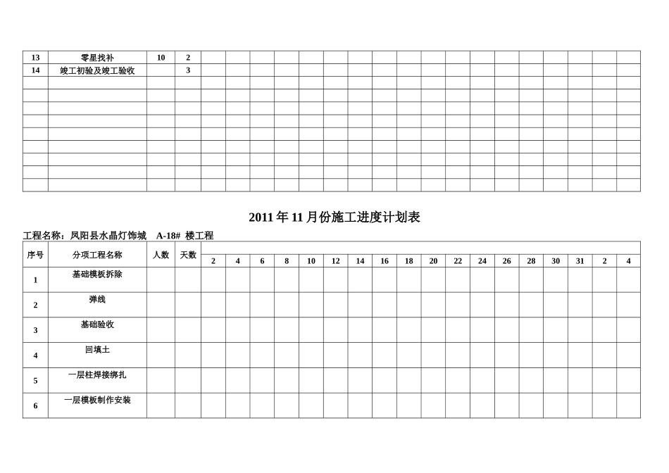 施工总进度计划表_第3页