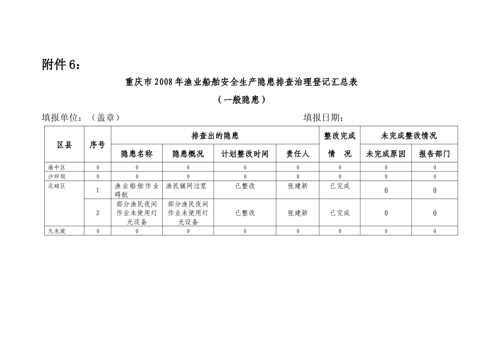 渔业船舶安全生产隐患排查治理登记汇总表_第1页