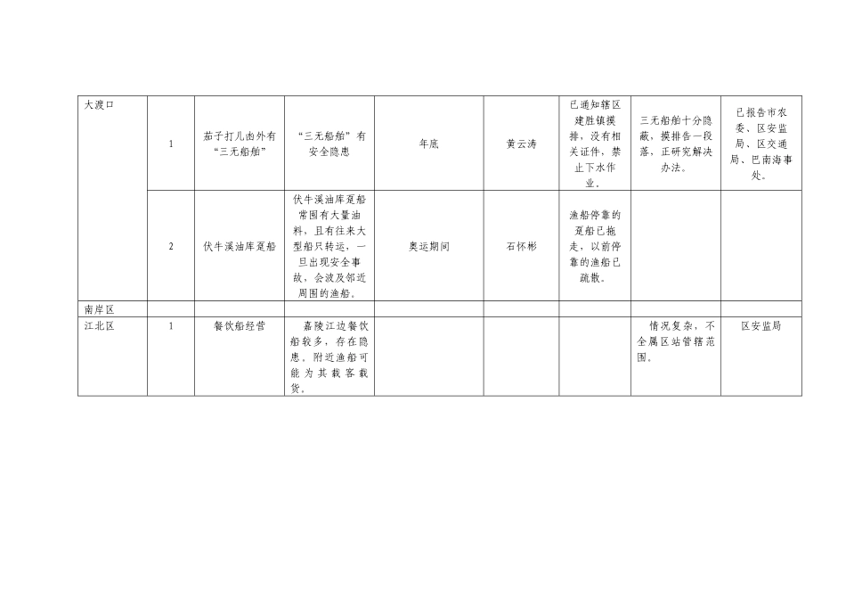 渔业船舶安全生产隐患排查治理登记汇总表_第2页