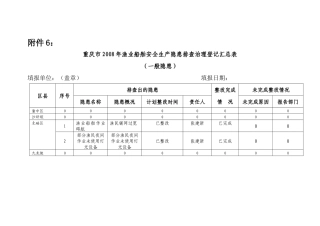 渔业船舶安全生产隐患排查治理登记汇总表