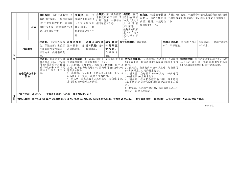 江山市单季杂交水稻精确定量栽培技术规范模式图_第3页