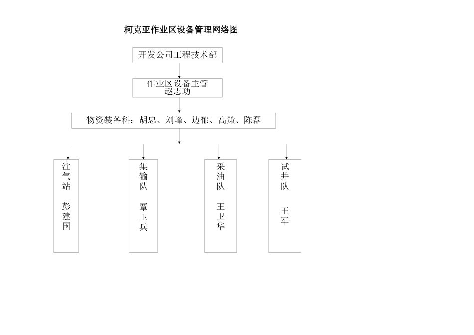 塔西南公司设备管理网络图_第2页