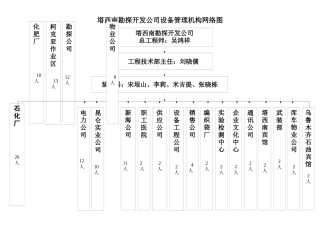塔西南公司设备管理网络图