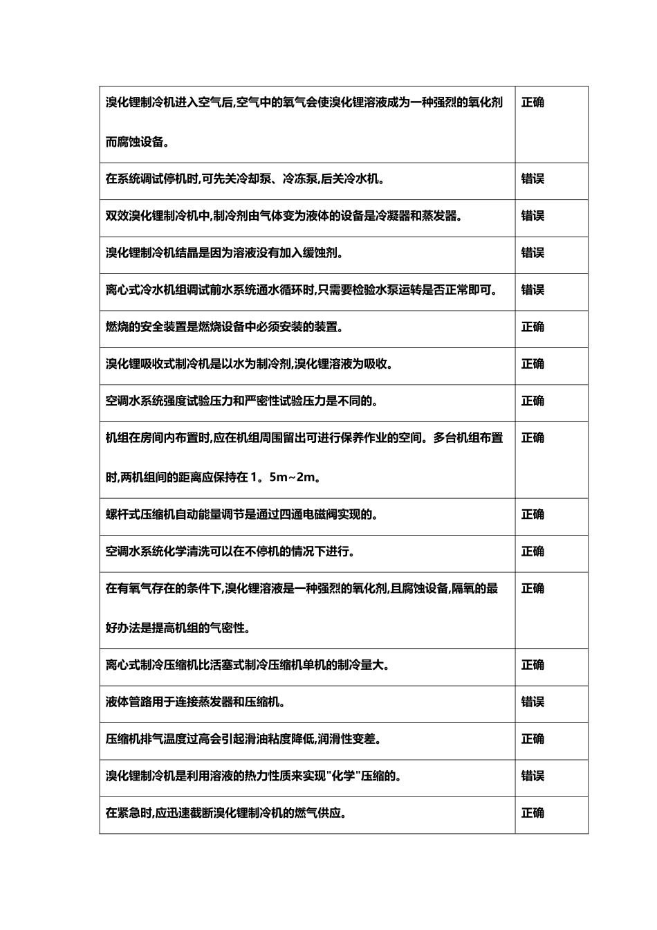 制冷空调设备安装修理_第2页