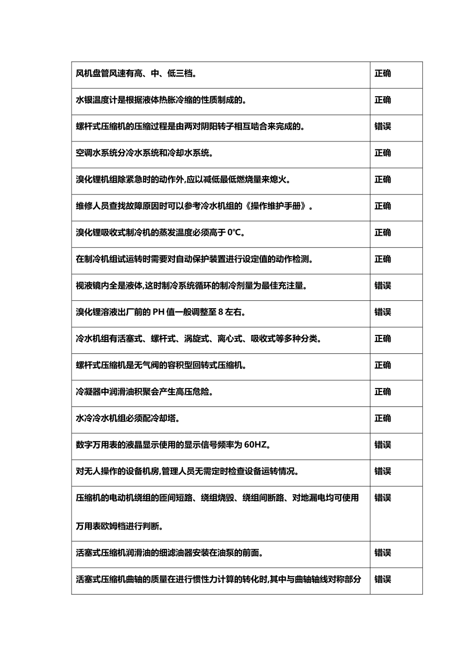 制冷空调设备安装修理_第3页