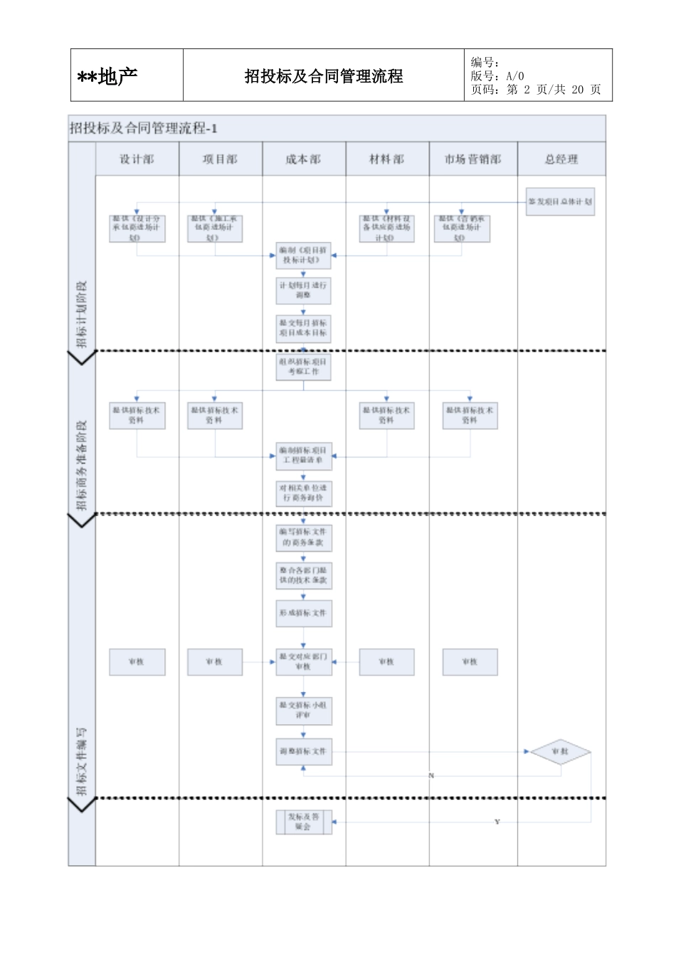 招投标及合同管理流程_第3页