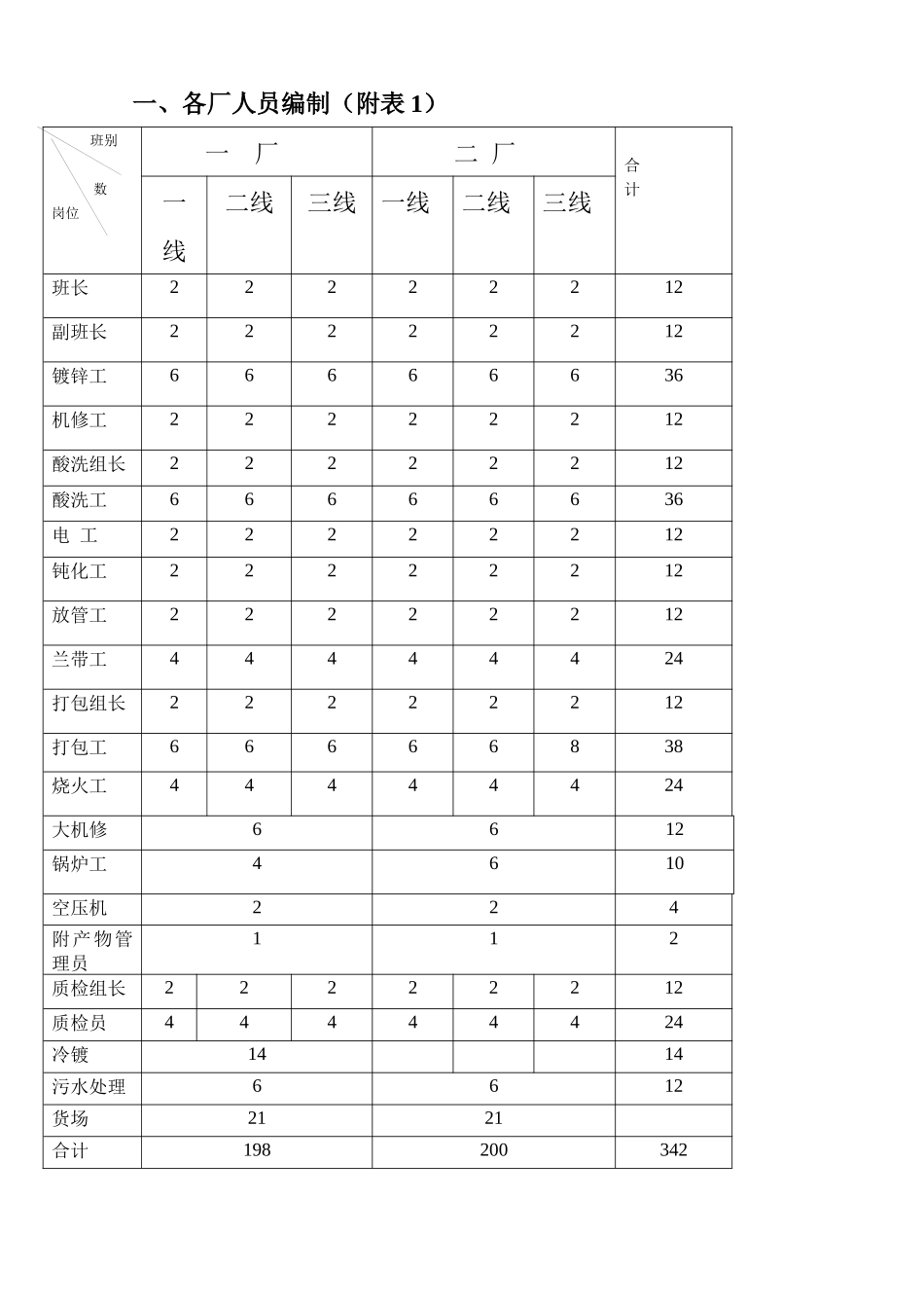 镀锌生产工艺_第1页